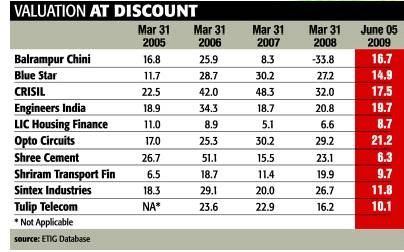 midcap stocks to buy india